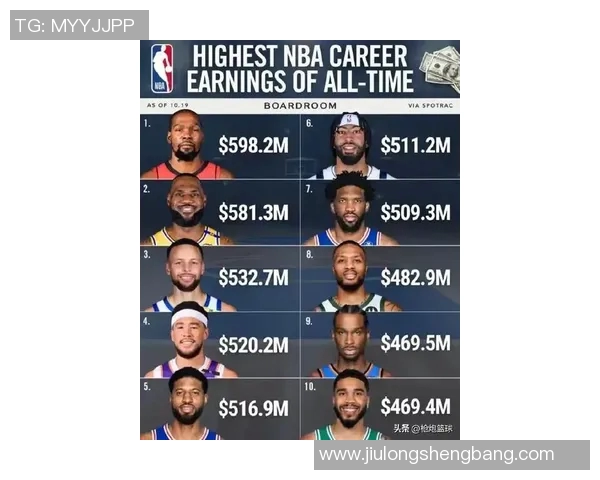 2023年全球体育明星年薪排行榜揭晓谁是收入最高的运动员 2023年全球体育明星年薪排行榜揭晓谁是收入最高的运动员